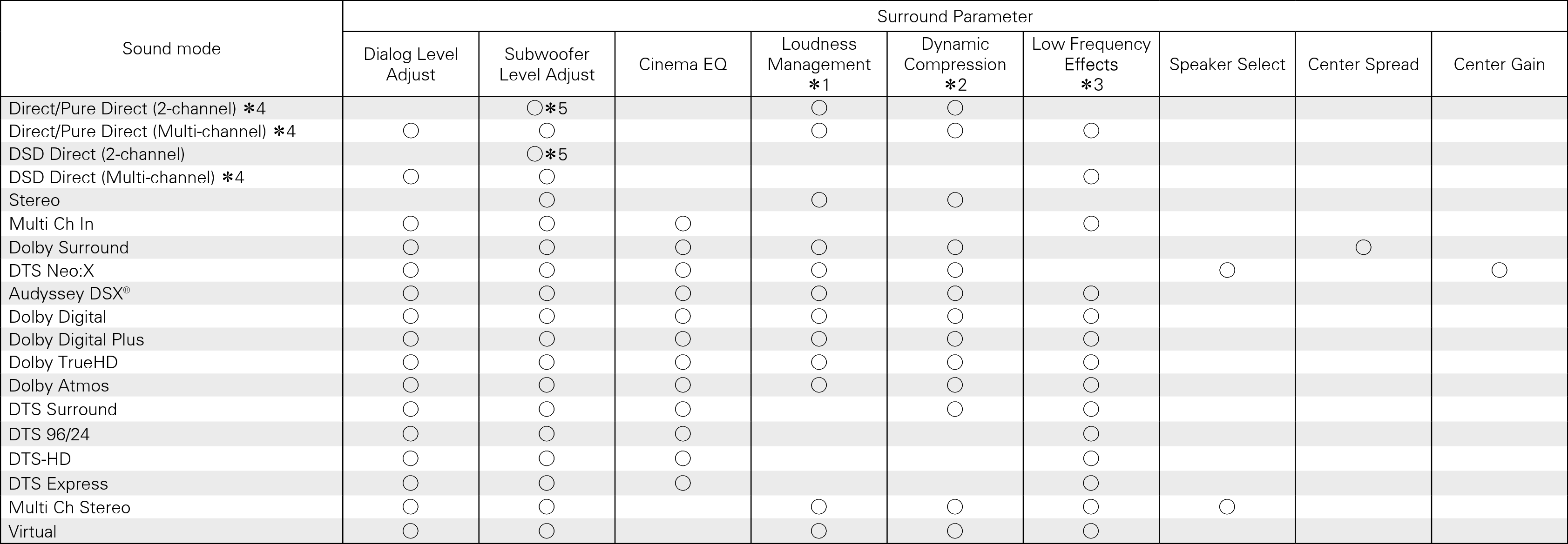 Smodes & Sparameters1 SR7009